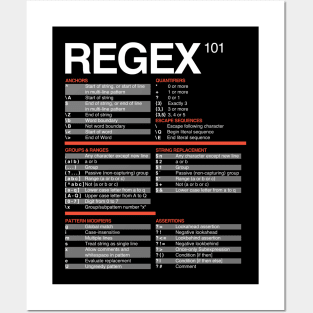 Regex Cheatsheet - Regular Expressions 101 - Computer Teacher Posters and Art